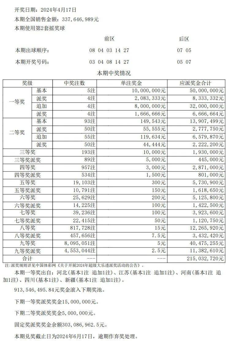 澳門開獎結果+開獎記錄表生肖,標準化實施程序解析_移動版31.433