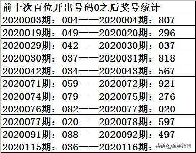 新澳門一碼一碼100準(zhǔn)確,具體操作步驟指導(dǎo)_3DM60.228