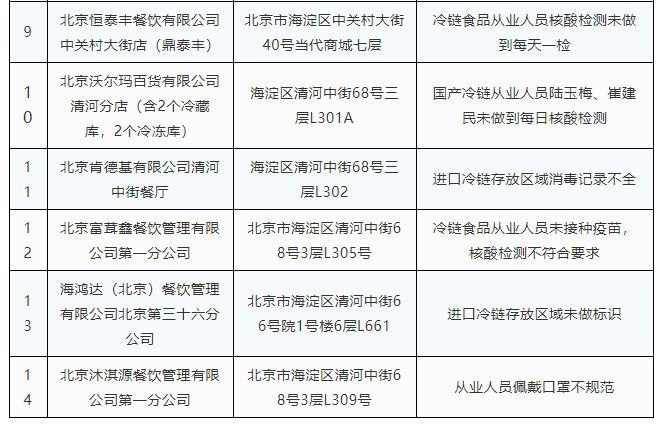 海淀區(qū)疫情最新動(dòng)態(tài)與影響深度分析