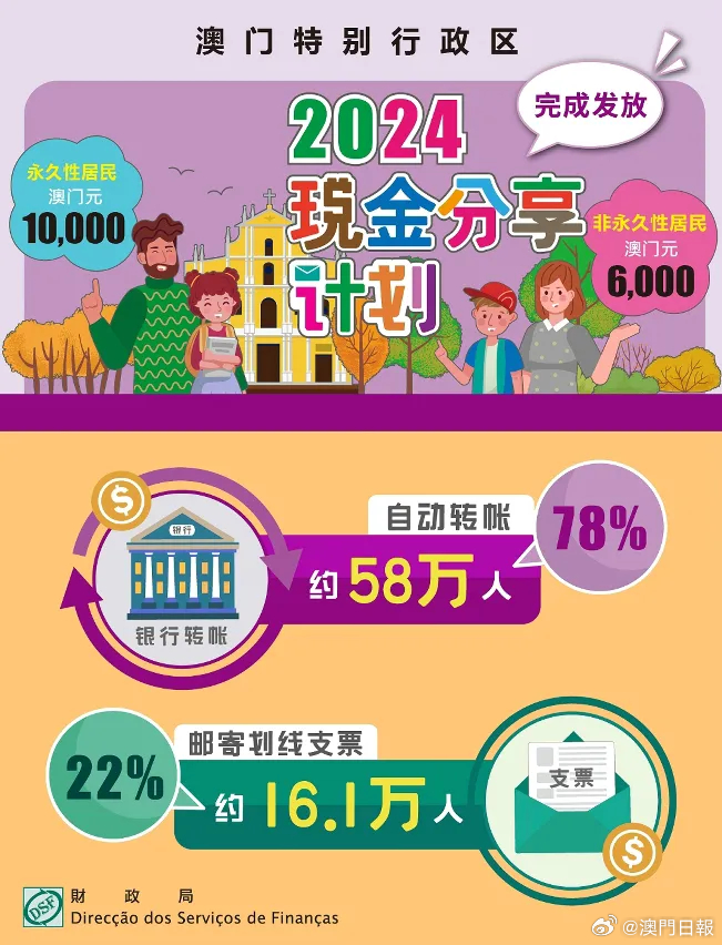 新澳門2024年正版免費公開,最新方案解答_經(jīng)典款10.378