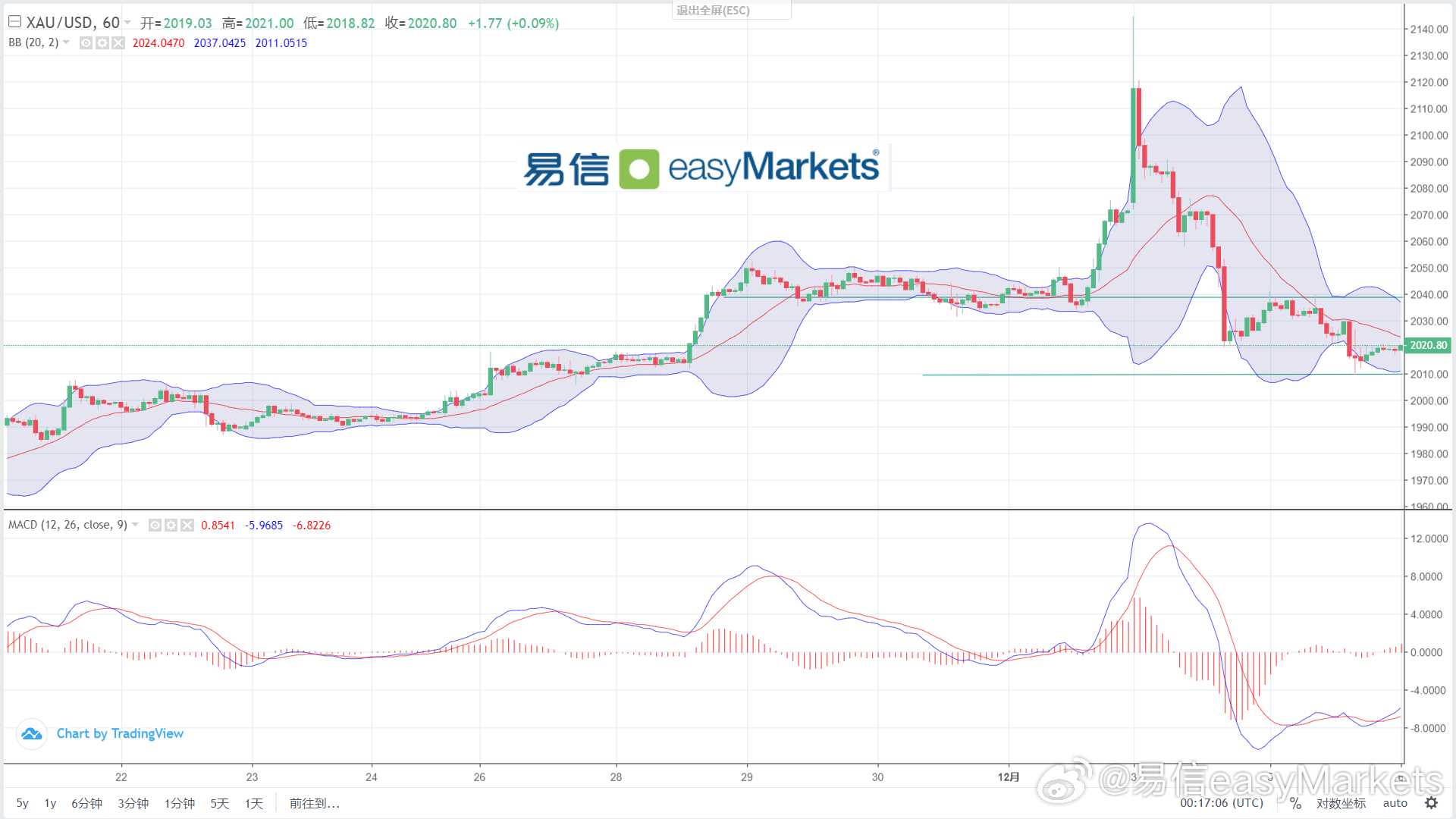 新澳門歷史開獎(jiǎng)記錄查詢,創(chuàng)造力推廣策略_Executive30.303