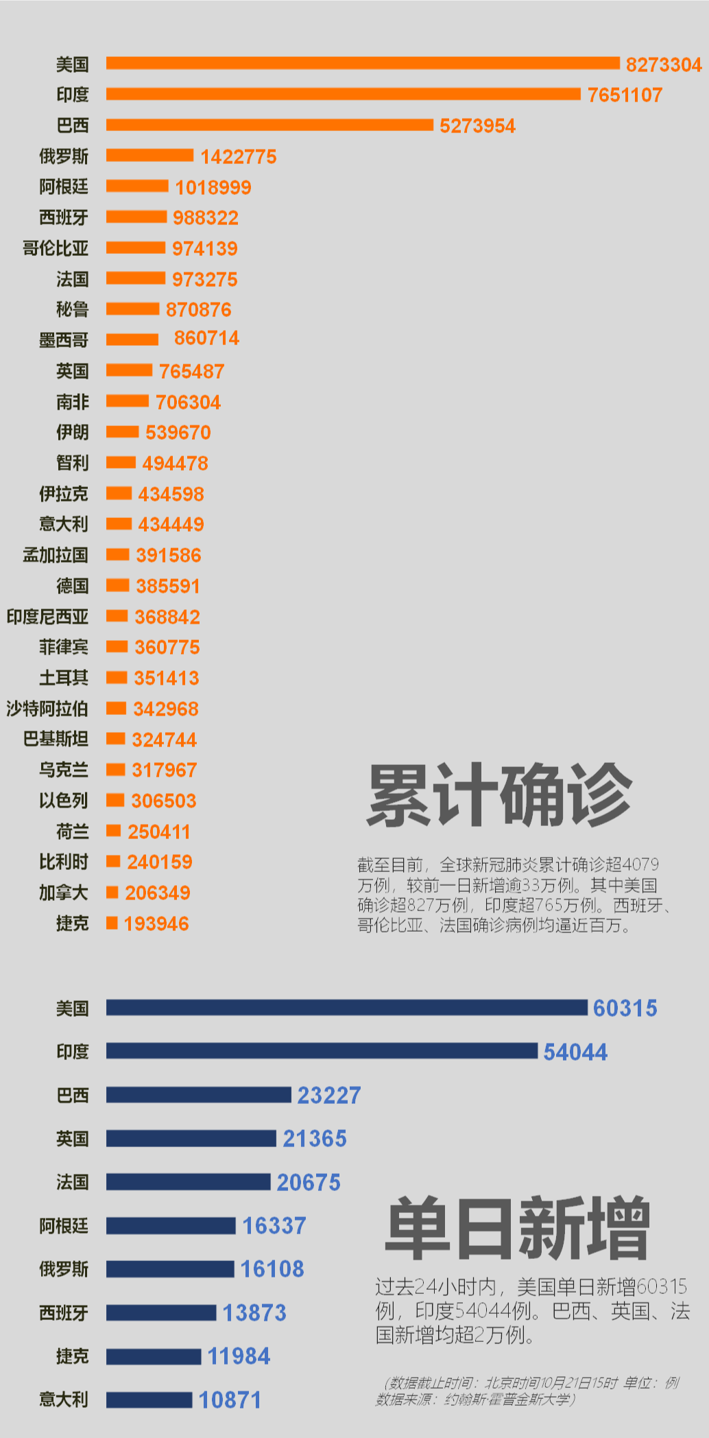 國外疫情最新數(shù)據(jù)及其深度影響分析