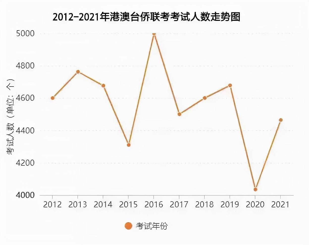 澳門(mén)一碼一碼100準(zhǔn)確,現(xiàn)狀解答解釋落實(shí)_CT45.568