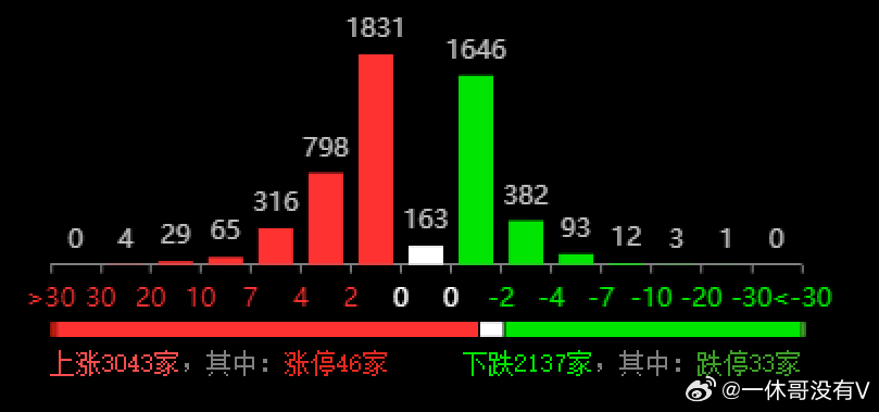 2024新奧歷史開獎記錄19期,專業(yè)解析評估_T53.832