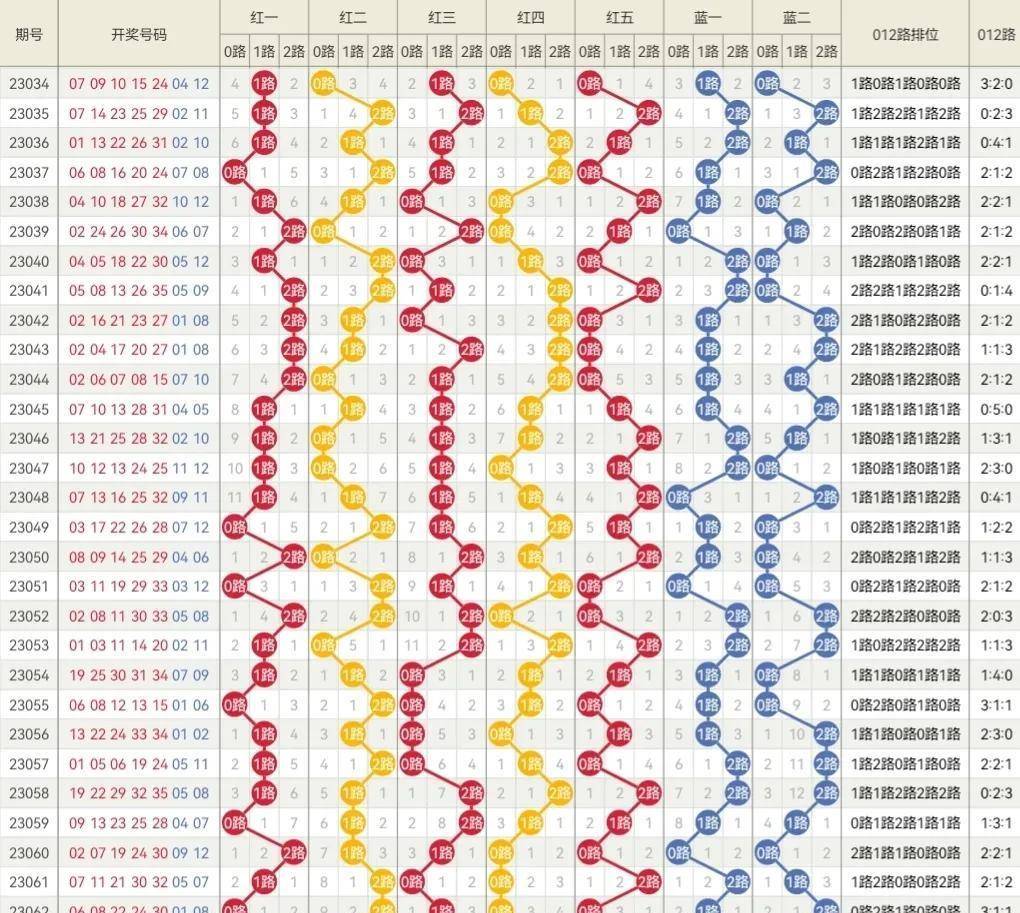 2024新奧門今晚開獎號碼,高效分析說明_Advance84.369