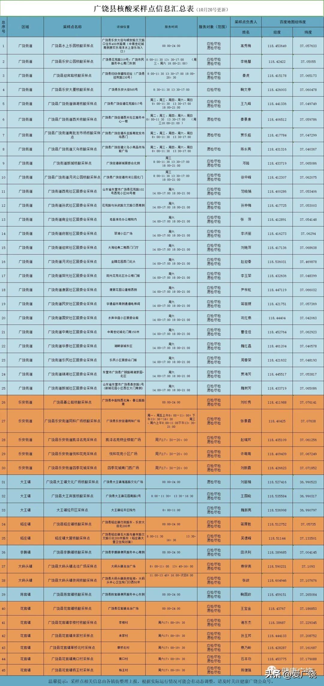 廣饒核酸檢測最新進展及措施報告