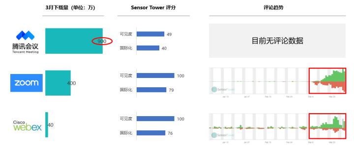 Webex，云端高效協(xié)作會議體驗新起點