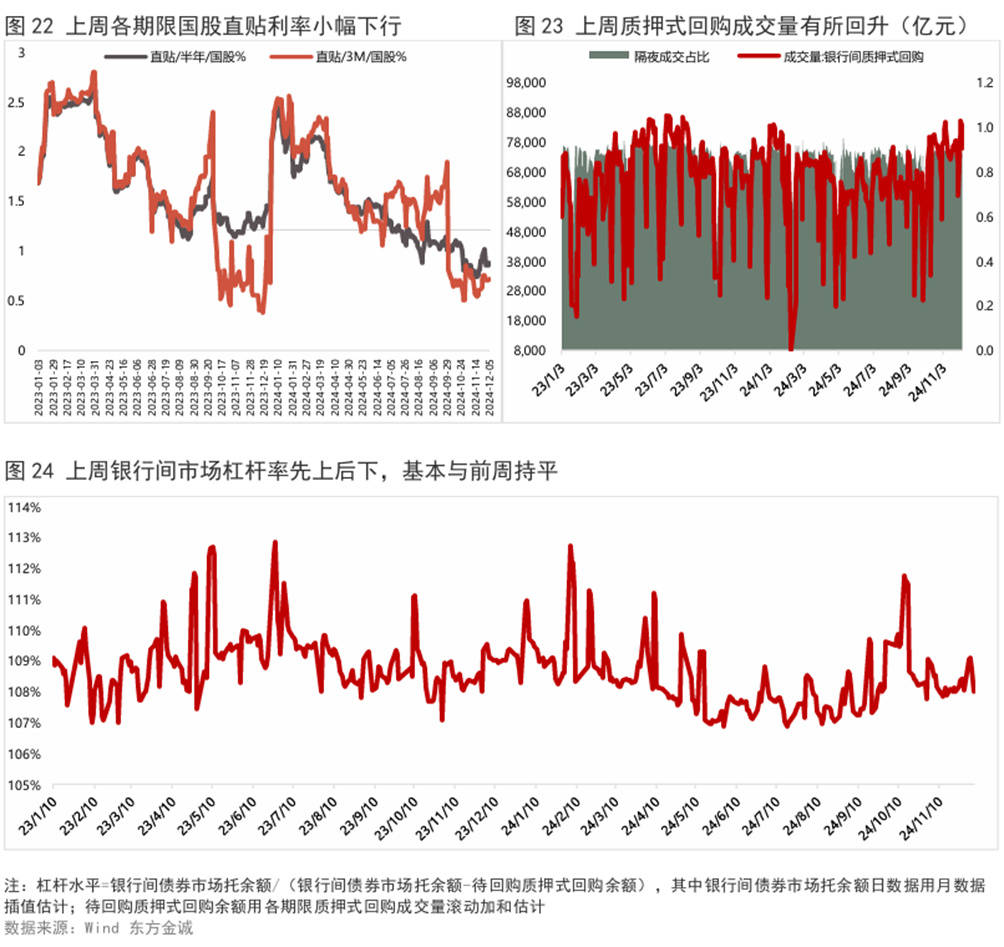 最新國(guó)債資訊深度解讀報(bào)告