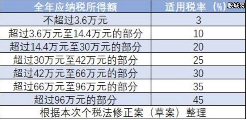 最新稅率2019，改革調(diào)整及其影響概覽