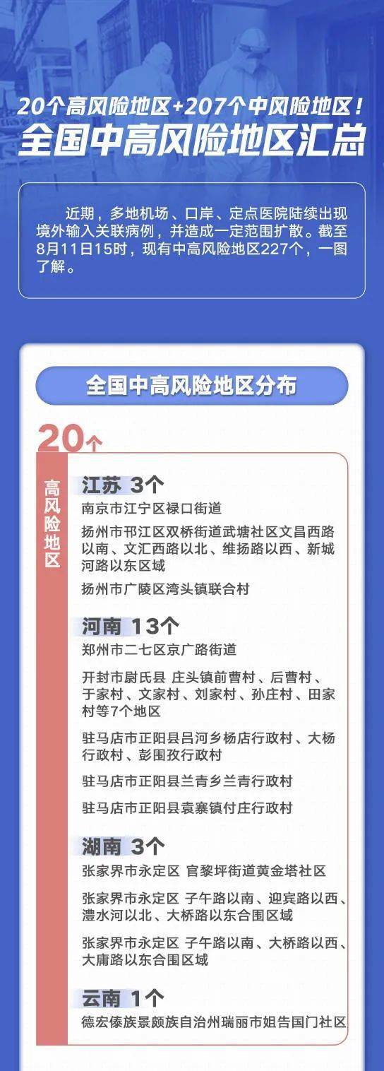 最新高風(fēng)險地區(qū)名單更新，應(yīng)對疫情風(fēng)險新挑戰(zhàn)的策略