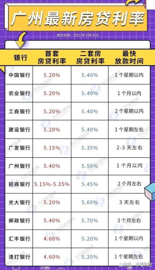 最新房貸政策解讀，透視市場新視角下的房貸市場