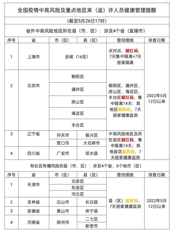 長葛市最新病例深度剖析與觀察報(bào)告