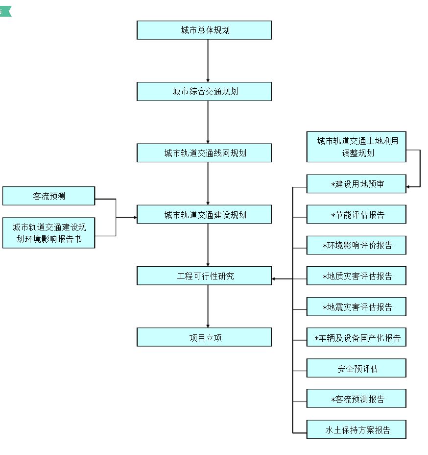 最新工程流程全面解析