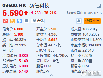 科技新股引領(lǐng)未來投資潮流重磅來襲！