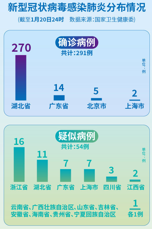 肺炎來源最新研究分析揭秘，新發(fā)現(xiàn)揭示疾病起源新線索