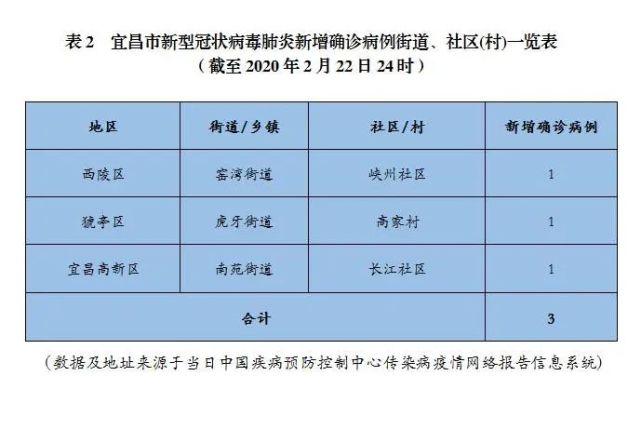 宜昌疫情最新動(dòng)態(tài)，堅(jiān)定信心，共克時(shí)艱