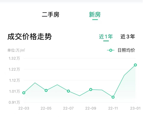 文登房價走勢最新消息，市場趨勢深度分析與預測