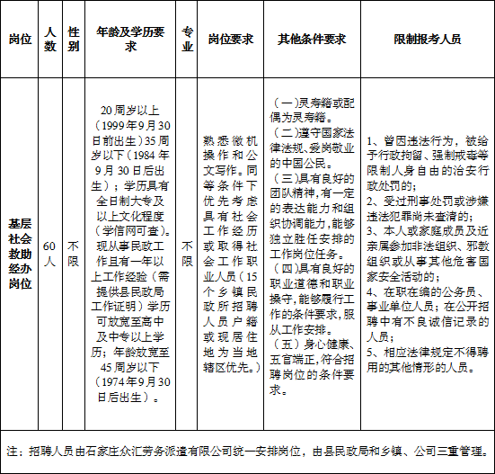 靈壽招聘網(wǎng)最新招聘動態(tài)及其區(qū)域影響力分析