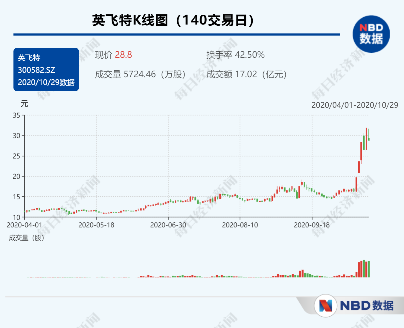 英飛特最新資金流向全面剖析