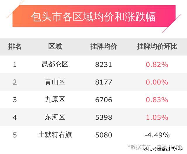 包頭房價最新動態(tài)，市場走勢分析與購房指南