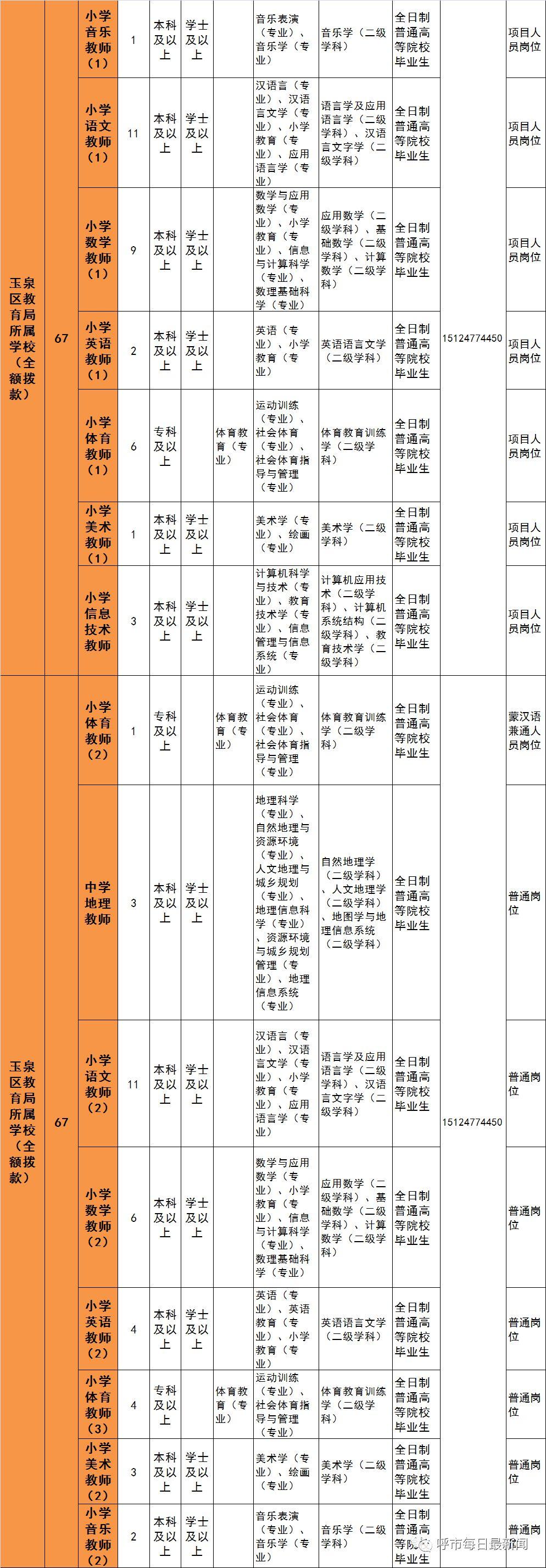 呼和浩特最新招聘信息匯總