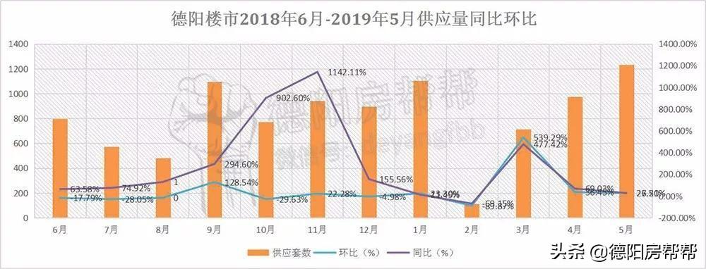 德陽房價走勢最新動態(tài)與市場趨勢深度剖析