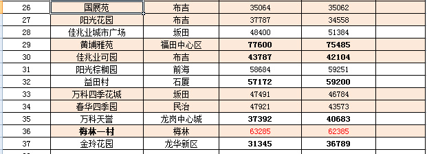 利辛房?jī)r(jià)走勢(shì)最新消息，市場(chǎng)趨勢(shì)分析與未來發(fā)展展望