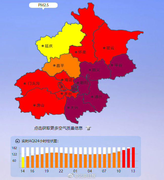 通州空氣質(zhì)量指數(shù)報(bào)告，現(xiàn)狀、影響因素及改善措施概覽