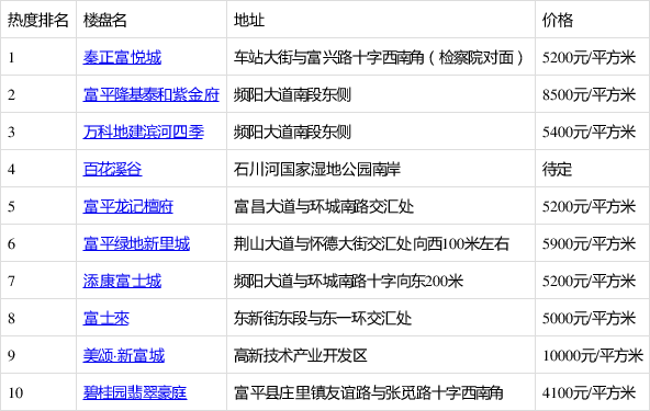 富平縣房?jī)r(jià)走勢(shì)，最新動(dòng)態(tài)、市場(chǎng)分析與展望