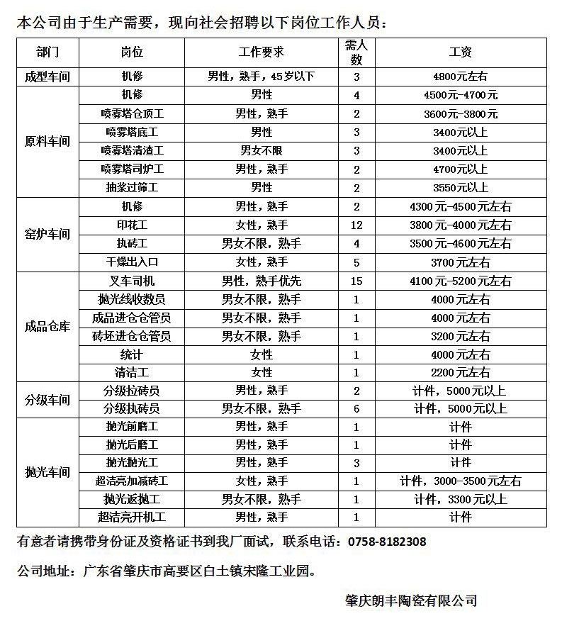 臨西廠子最新招聘信息詳解與探討