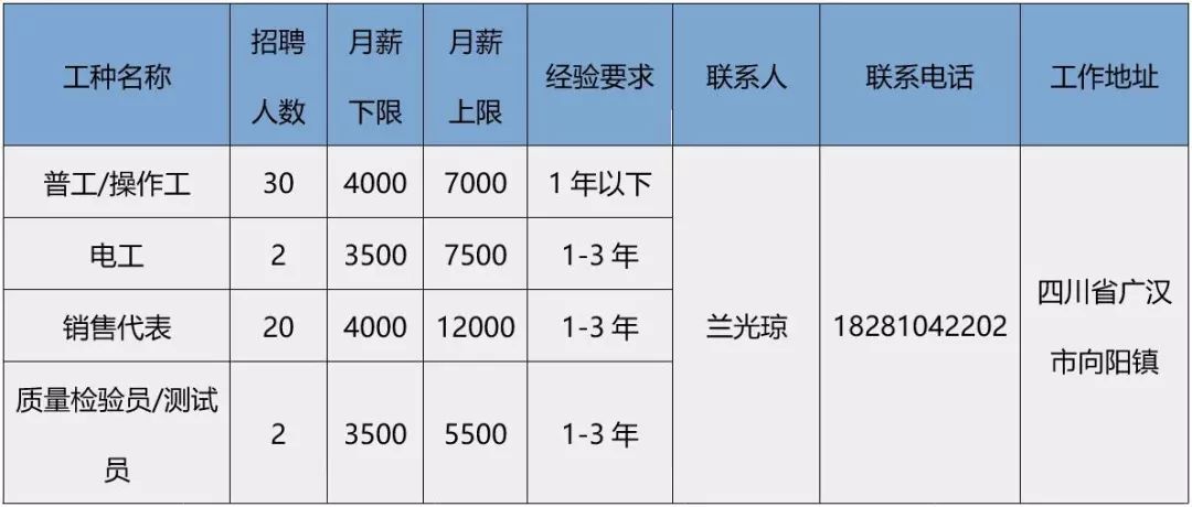 簡陽市最新招聘動態(tài)概覽，聚焦職場精英，共創(chuàng)美好未來（2017年度）