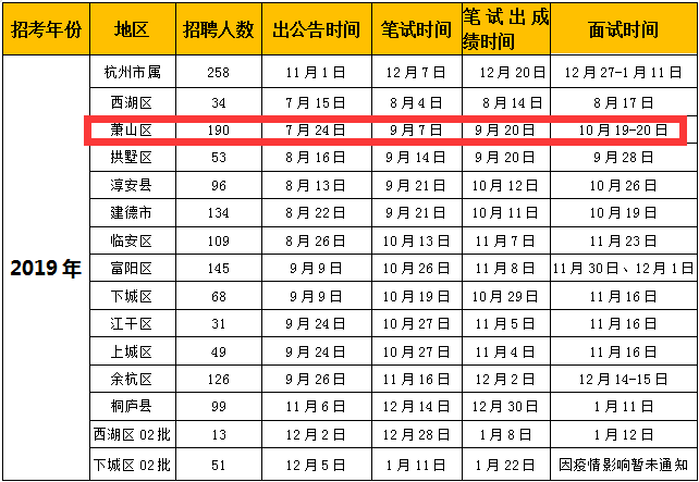 蕭山區(qū)最新招聘信息全面匯總