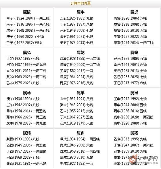 最新稱命書對照表及其在現(xiàn)代社會的應(yīng)用