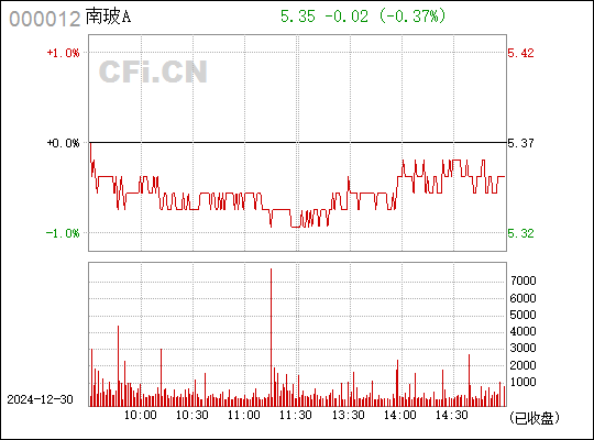 南玻A股票行情深度解析，最新動(dòng)態(tài)與走勢展望