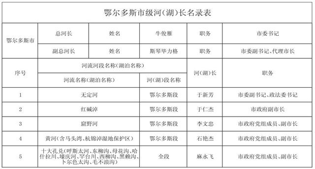 鄂爾多斯最新干部公示揭示新時代領導集體風貌