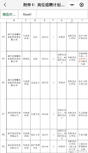 醴陵市最新招聘信息匯總