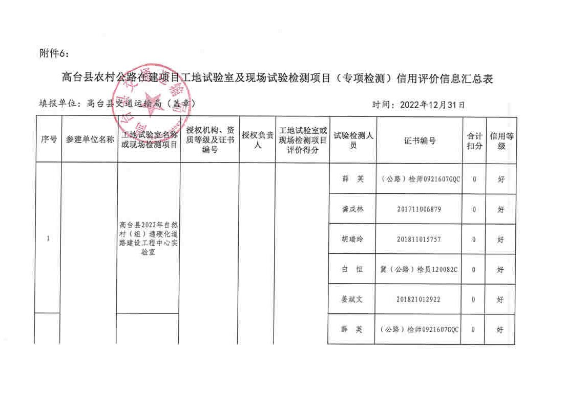 任丘市級公路維護監(jiān)理事業(yè)單位最新項目，公路維護與監(jiān)理工作的新進展