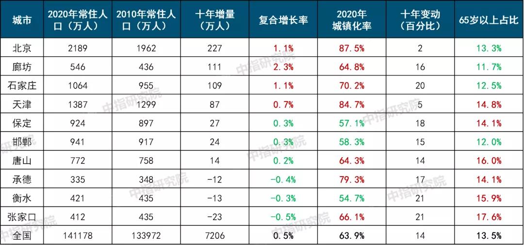 揭秘，定州市最新房價走勢及影響因素分析（2017年）