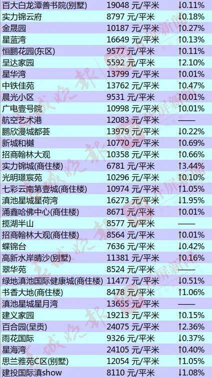 盱眙2017年房價走勢及購房指南，最新報價與市場預(yù)測