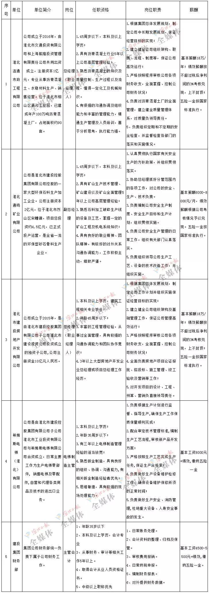 淮北市科學(xué)技術(shù)局最新招聘概覽