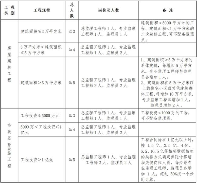 豐順縣級公路維護(hù)監(jiān)理事業(yè)單位人事任命揭曉，影響與展望