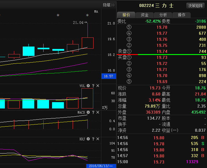 002224三力士最新動態(tài)全面解讀