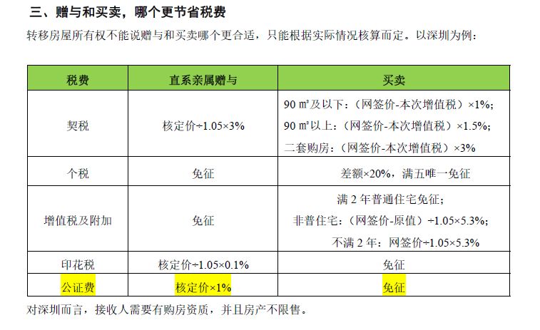 房屋贈與費用最新政策全面解讀