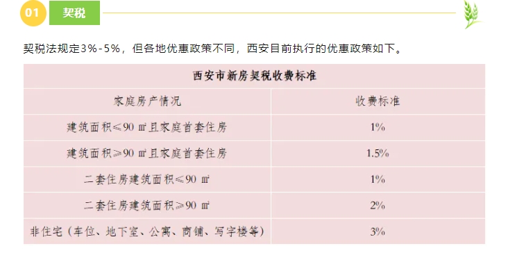 西安買房資格最新政策全面解讀