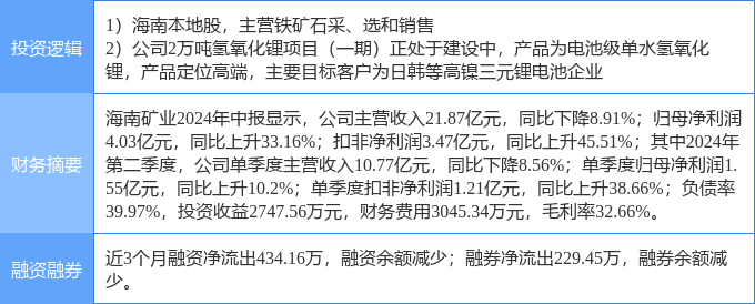 海南礦業(yè)股票最新消息深度解讀與分析