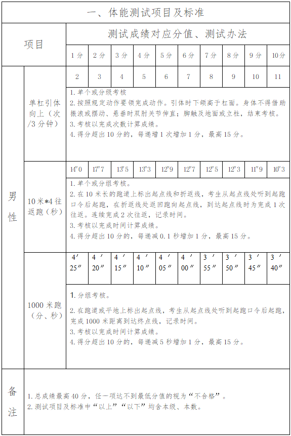 嵊州市應(yīng)急管理局最新招聘啟事概覽