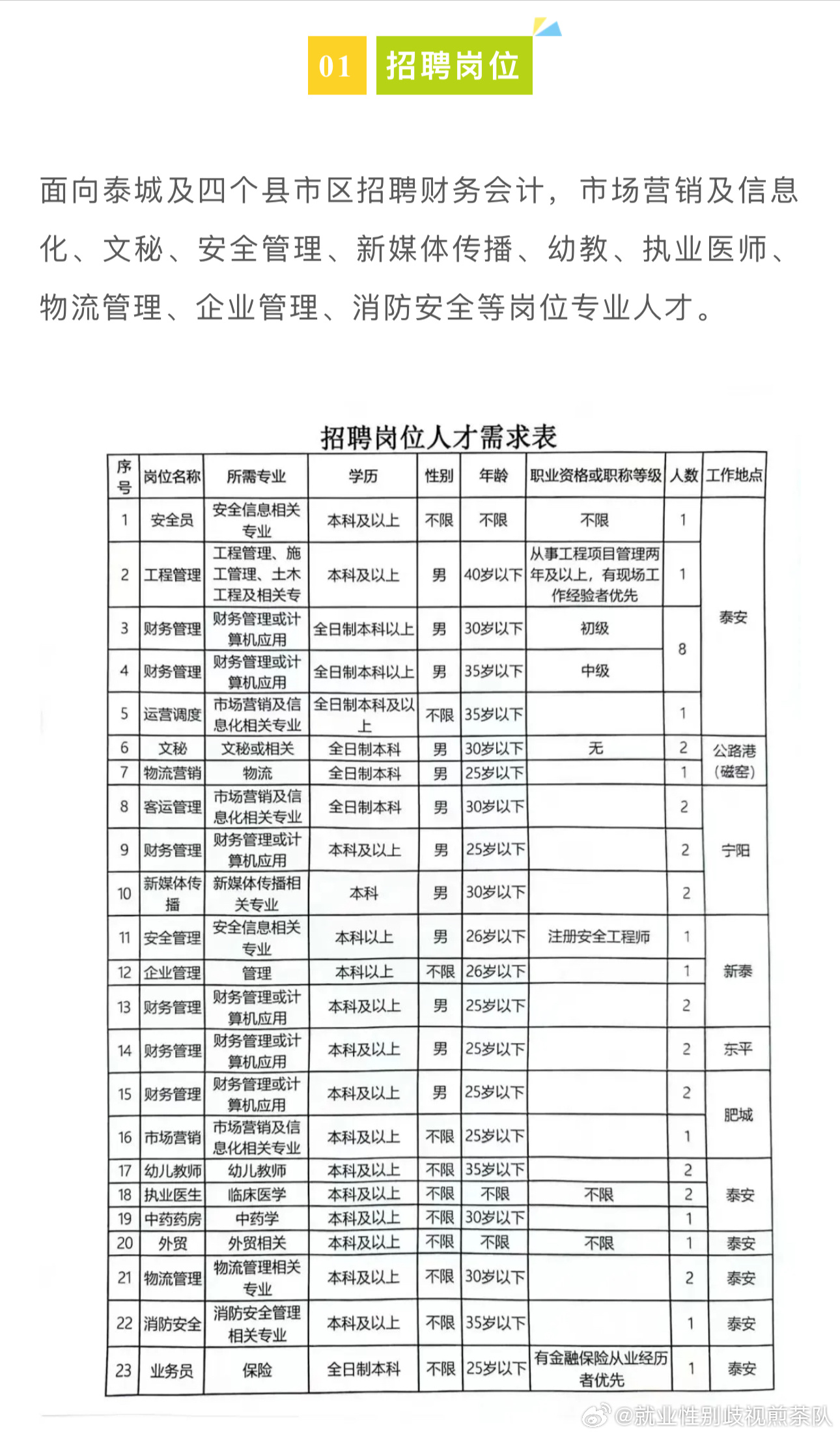 韶關(guān)馬壩最新招聘信息總覽