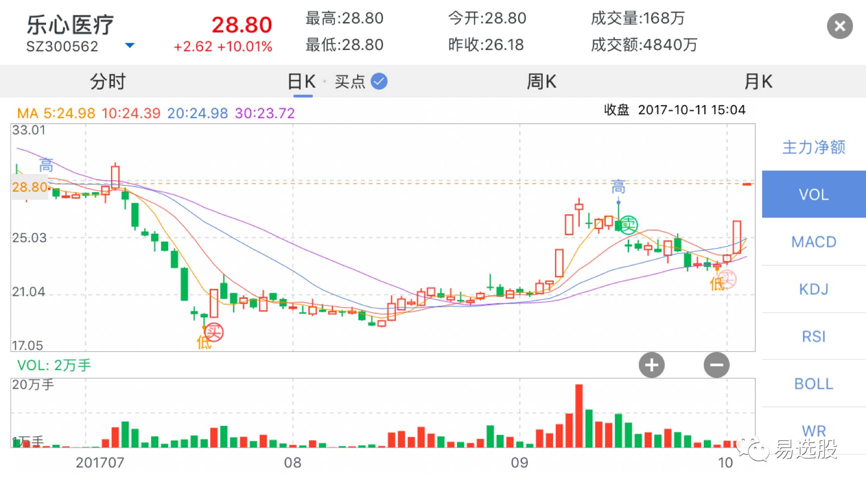 樂心醫(yī)療股票最新動態(tài)全面解析