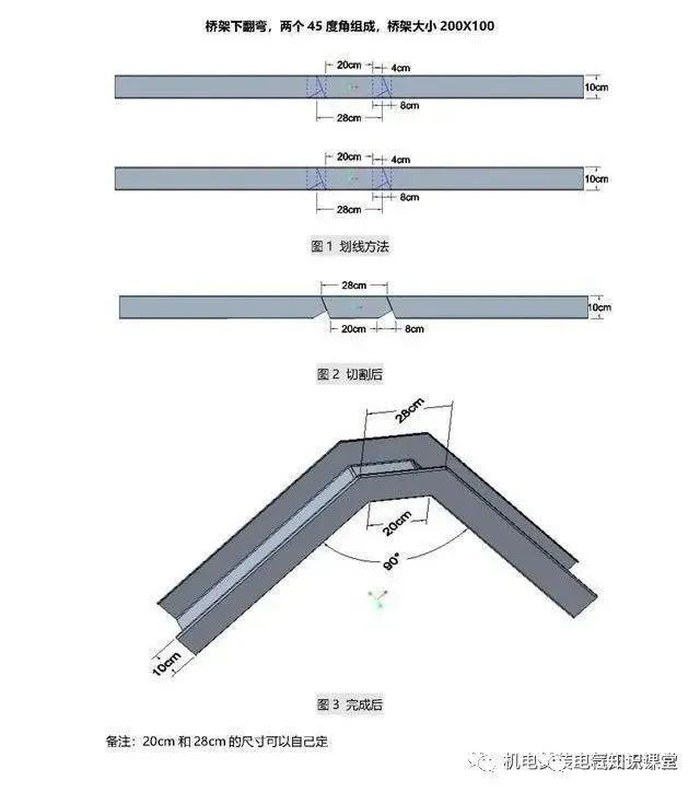 橋架廠招聘彎頭師傅，精湛技藝，攜手共創(chuàng)行業(yè)新未來