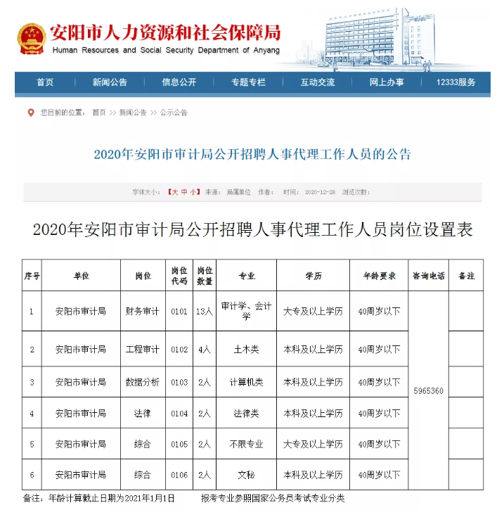 鎮(zhèn)安縣審計局最新招聘信息